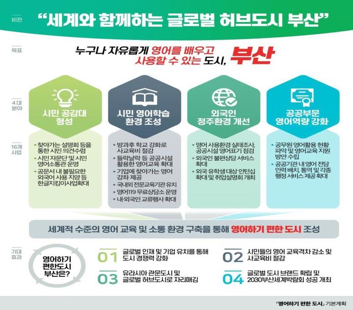 (그래픽=부산시 제공) *재판매 및 DB 금지