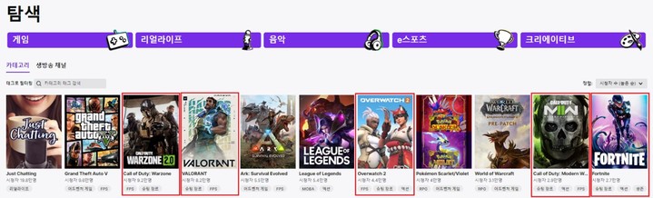 넥슨·넷마블·엔씨, 글로벌 시장 '겨눠 총'…‘제2의 배그’ 노린다