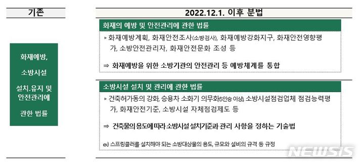 [세종=뉴시스] 소방시설법 분법 12월 시행. (자료 = 소방청 제공)