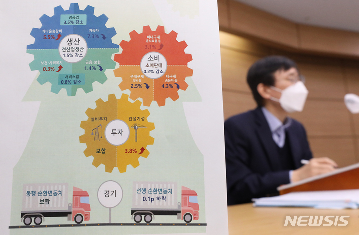 [세종=뉴시스] 강종민 기자 = 어운선 통계청 경제동향통계심의관이 30일 세종시 정부세종청사에서 2022년 10월 산업활동동향을 발표하고 있다. 지난달 전(全)산업 생산(계절조정·농림어업 제외)은 전월보다 1.5% 감소했다. 2022.11.30. ppkjm@newsis.com