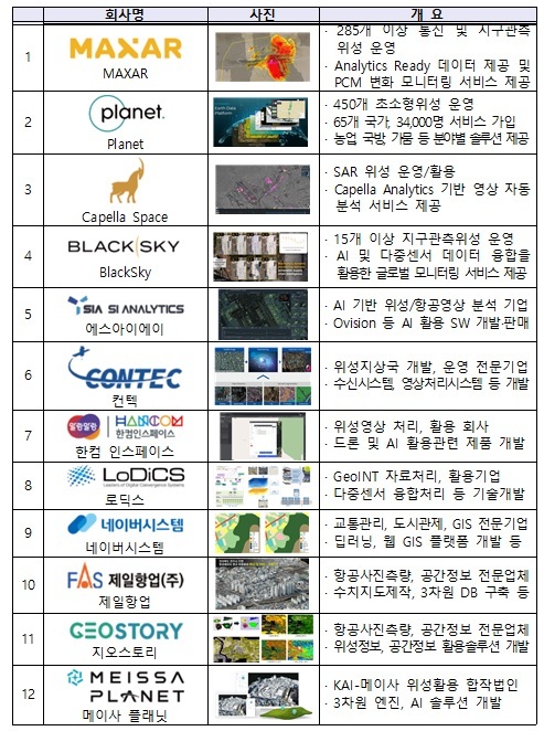 '위성활용컨퍼런스 2022' 전시기업 개요. (사진=과학기술정보통신부 제공) *재판매 및 DB 금지