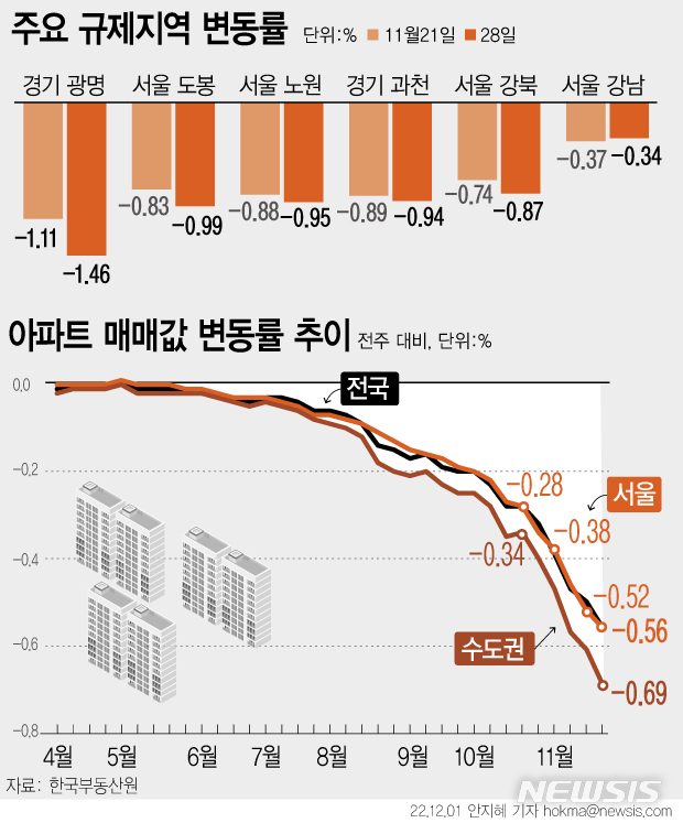 [서울=뉴시스] 