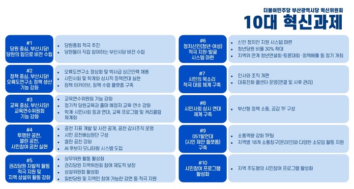 [부산=뉴시스] 더불어민주당 부산시당 혁신위 10대 혁신안 (그림=민주당 부산시당 제공) *재판매 및 DB 금지