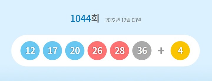 1044회 로또 1등 8명 31억원씩…자동 6명·수동 2명(종합)