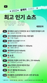 [2022년 유튜브결산①]올해 최고 인기 영상 주인공은 '소울리스좌'
