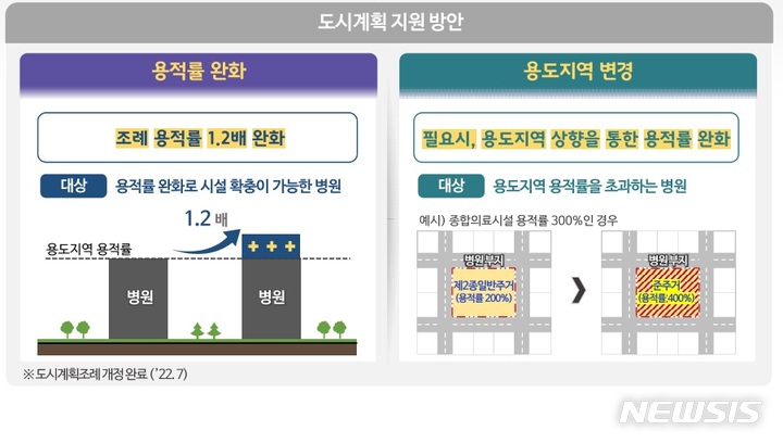 [서울=뉴시스]서울시가 감염병관리시설 등 공공의료 기능을 넣어 증축하는 민간 종합병원에 용적률을 120%까지 완화하기로 했다. (사진=서울시 제공). 2022.12.05. photo@newsis.com