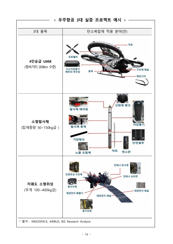 (자료=산업통상자원부 제공) *재판매 및 DB 금지