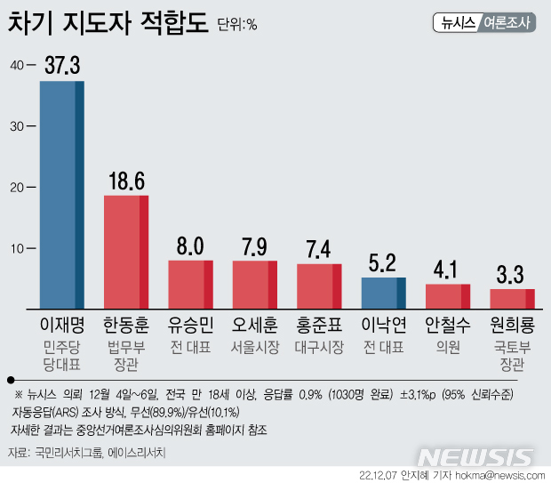 [서울=뉴시스] 