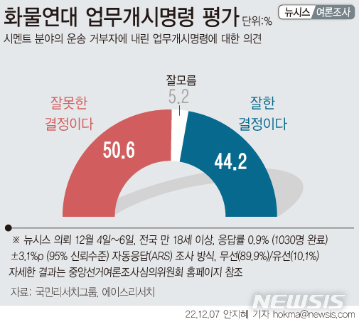 [서울=뉴시스] 