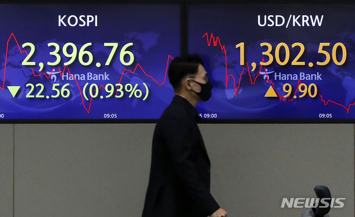 [서울=뉴시스] 최동준 기자 = 코스피가 전 거래일보다 21.62포인트(0.89%) 하락한 2397.70으로 장을 시작한 6일 서울 중구 하나은행 딜링룸에서 딜러들이 업무를 보고 있다. 원달러 환율은 전 거래일보다 11.6원 오른 1304.2원에 출발했다. 2022.12.06. photocdj@newsis.com
