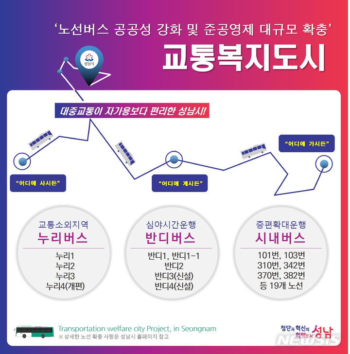 [성남=뉴시스] 성남시 버스 준공영제 확대 노선 안내문