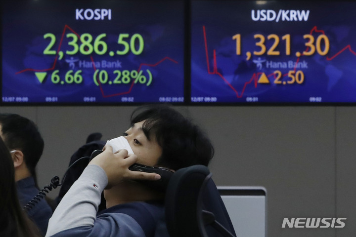 [서울=뉴시스] 최동준 기자 = 코스피가 전 거래일보다 7.29포인트(0.30%) 하락한 2385.87로 장을 시작한 7일 서울 중구 하나은행 딜링룸에서 딜러들이 업무를 보고 있다. 원달러 환율은 전 거래일보다 3.2원 오른 1322.0원에 개장했다. 2022.12.07. photocdj@newsis.com