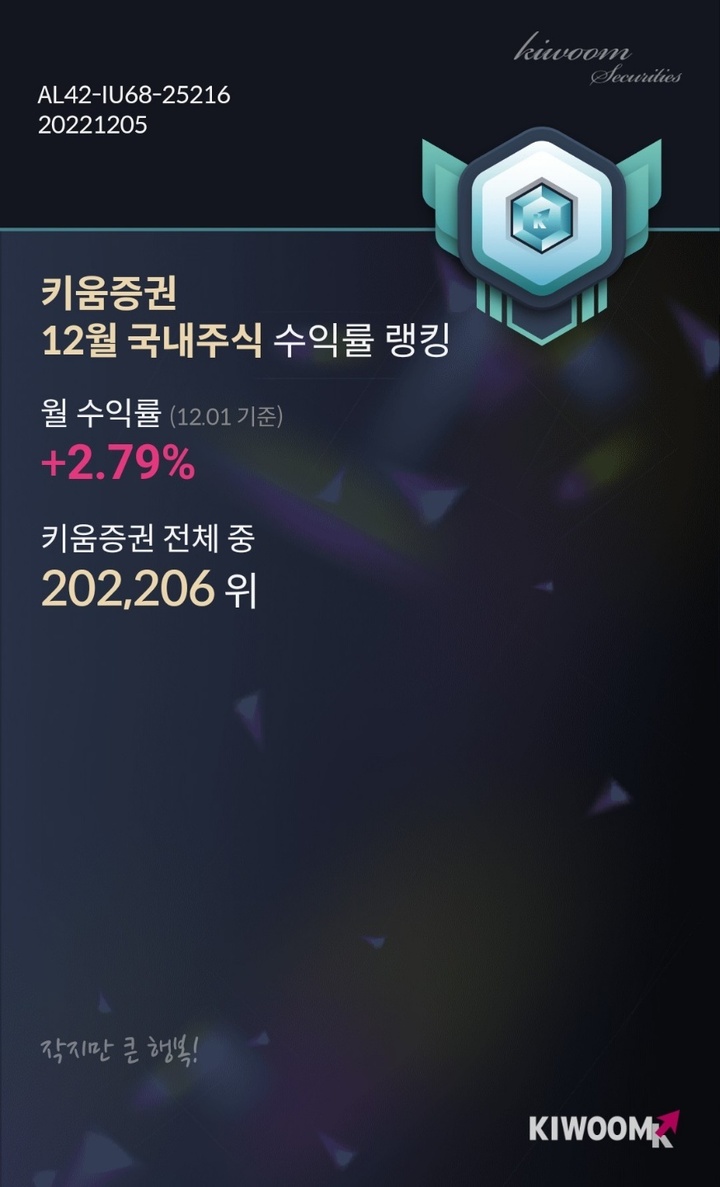 키움證, '수익률 인증’ 서비스 이용자 1만명 돌파