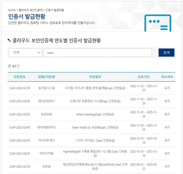 KISA의 CSAP(클라우드 보안 인증) 인증서 발급 현황. (사진=KISA 홈페이지 캡처) *재판매 및 DB 금지