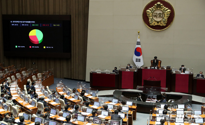 [서울=뉴시스] 추상철 기자 = 지난 8일 오후 서울 여의도 국회에서 열린 제400회국회(정기회) 제400-14차 본회의에서 '한국전력공사법 일부개정법률안(대안)'이 부결되고 있다. 2022.12.08. scchoo@newsis.com