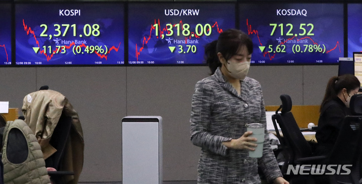 [서울=뉴시스] 최진석 기자 = 코스피가 전 거래일(2382.81)보다 11.73포인트(0.49%) 내린 2371.08에 마감한 8일 오후 서울 중구 하나은행 본점에서 딜러들이 업무를 보고 있다. 코스닥지수는 전 거래일(718.14)보다 5.62포인트(0.78%) 하락한 712.52에 서울 외환시장에서 원·달러 환율은 전 거래일(1321.7원)보다 3.7원 내린 1318.0원에 마감했다. 2022.12.08. myjs@newsis.com