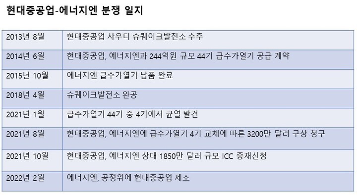 '무기한 하자보수' 요구…현대중공업 '갑의 완력'