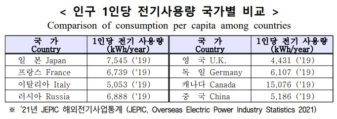 (자료=한국전력 '2022년 상반기 KEPCO in Brief' 보고서 갈무리) *재판매 및 DB 금지