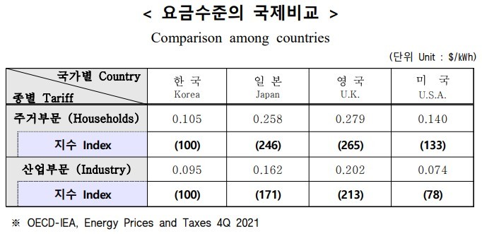 (자료=한국전력 '2022년 상반기 KEPCO in Brief' 보고서 갈무리) *재판매 및 DB 금지