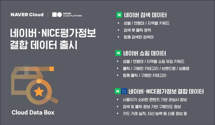 네이버클라우드가 '클라우드 데이터 박스'내에 자산·소득에 따른 이용자 관심 분야를 분석할 수 있는 '네이버·나이스평가정보 결합 데이터 옵션'을 선보인다. *재판매 및 DB 금지