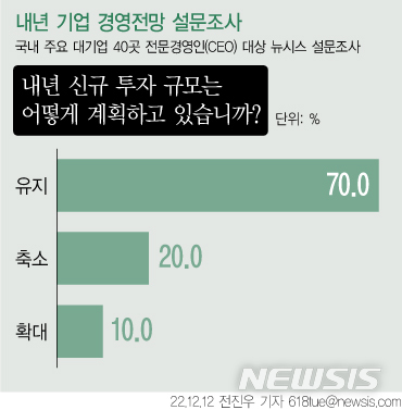 [서울=뉴시스] 