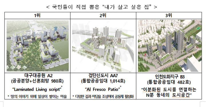 대한민국 설계공모대전 최우수상에 '대구대공원 A2 블록'