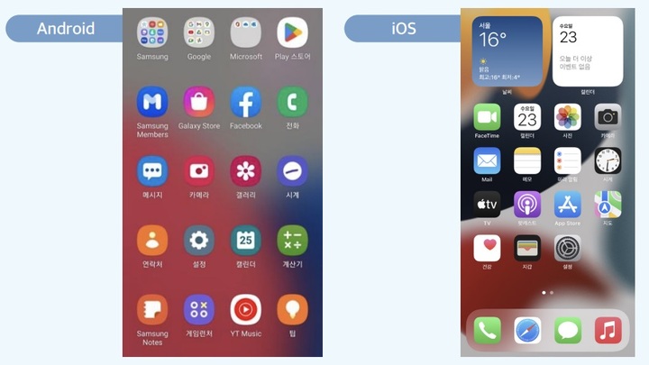 삼성전자의 갤럭시와 애플 아이폰에 설치된 선탑재 앱의 예시. (사진=방송통신위원회 제공) *재판매 및 DB 금지