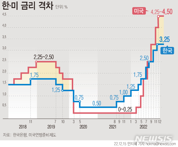 [서울=뉴시스] 