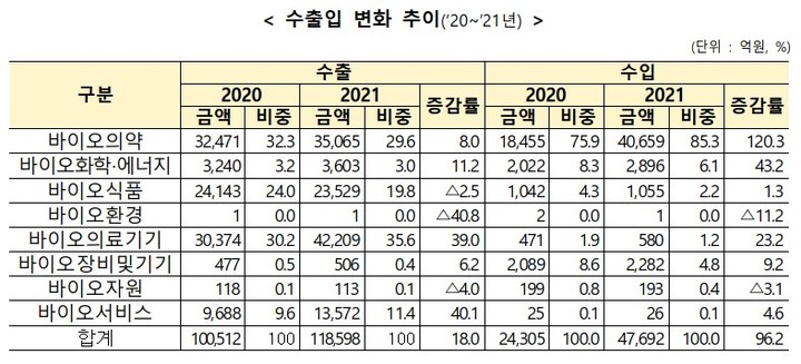 (자료=산업통상자원부 제공) *재판매 및 DB 금지