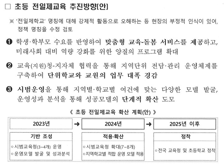 [세종=뉴시스] 지난달 24일 교육부가 전국시도교육감협의회 총회에서 보고한 '국가 교육-돌봄 책임 강화를 위한 초등전일제 추진 방안' 문서. (자료=더불어민주당 서동용 의원실 제공). 2022.12.15. photo@newsis.com *재판매 및 DB 금지