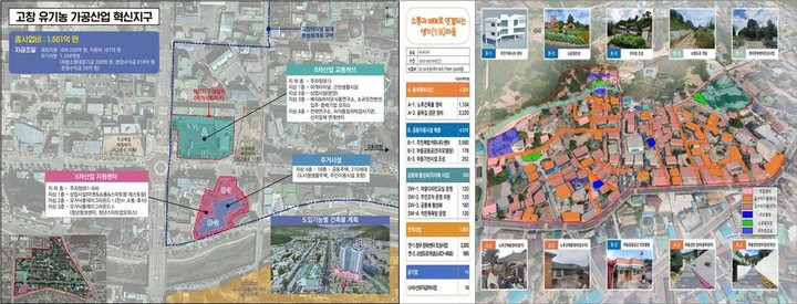 [전주=뉴시스] 고창 유기농 가공산업 혁신지구 구상도(왼쪽)와 부안 소통과 배려로 잇는 생기마을 구상도 모습. (이미지= 전라북도청 제공) *재판매 및 DB 금지