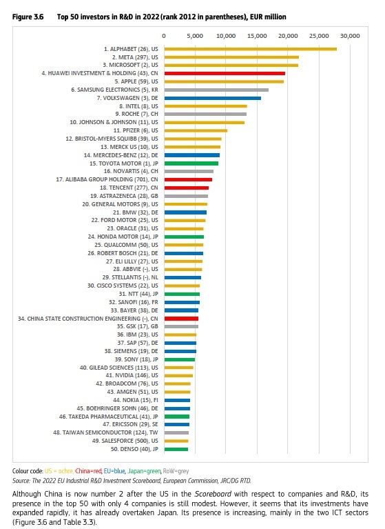 삼성전자, 작년 설비투자 세계 1위…위기에도 공격 투자