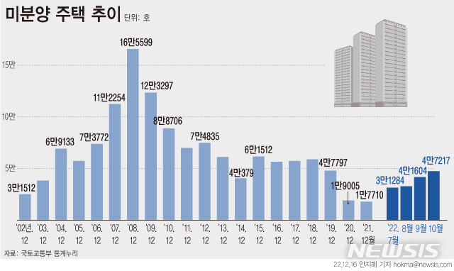 [서울=뉴시스] 