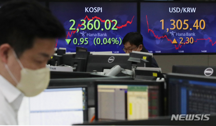 [서울=뉴시스] 김진아 기자 = 코스피가 약보합 끝에 2360대로 마감한 16일 서울 중구 하나은행 딜링룸에서 딜러들이 업무를 보고 있다. 코스피는 전 거래일보다 0.95포인트(0.04%) 하락한 2360.02에, 코스닥지수는 전 거래일보다 5.27포인트(0.73%) 내린 717.41에, 서울 외환시장에서 원·달러 환율은 전 거래일보다 2.3원 오른 1305.4원에 마감했다. 2022.12.16. bluesoda@newsis.com