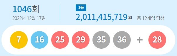 제1046회 동행복권 로또 추첨 결과 (사진=동행복권 홈페이지) 2022.12.17 *재판매 및 DB 금지