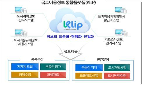 국토이용정보 내년부터 단계적 통합…2025년까지 완료