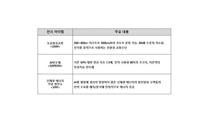 SK텔레콤의 CES 2023 전시 아이템 목록. (사진=SK텔레콤 제공) *재판매 및 DB 금지