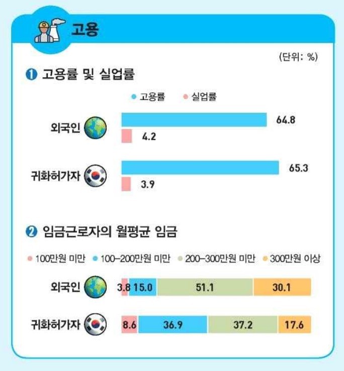 (자료=통계청 제공) *재판매 및 DB 금지
