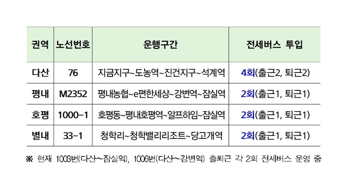 전세버스 투입 시간대 및 노선 *재판매 및 DB 금지