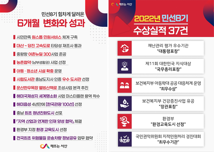 민선8기 6개월 성과 및 수상 실적 *재판매 및 DB 금지