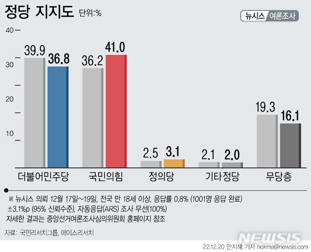 [서울=뉴시스] 