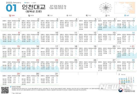 [서울=뉴시스] 2023년 인천대교의 달력형 조류표.