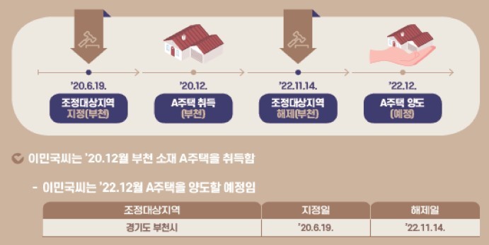 (자료=국세청 제공) *재판매 및 DB 금지