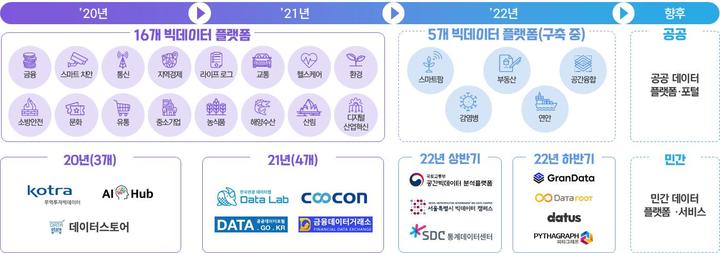 통합 데이터지도 연계 현황. (사진=과학기술정보통신부 제공) *재판매 및 DB 금지