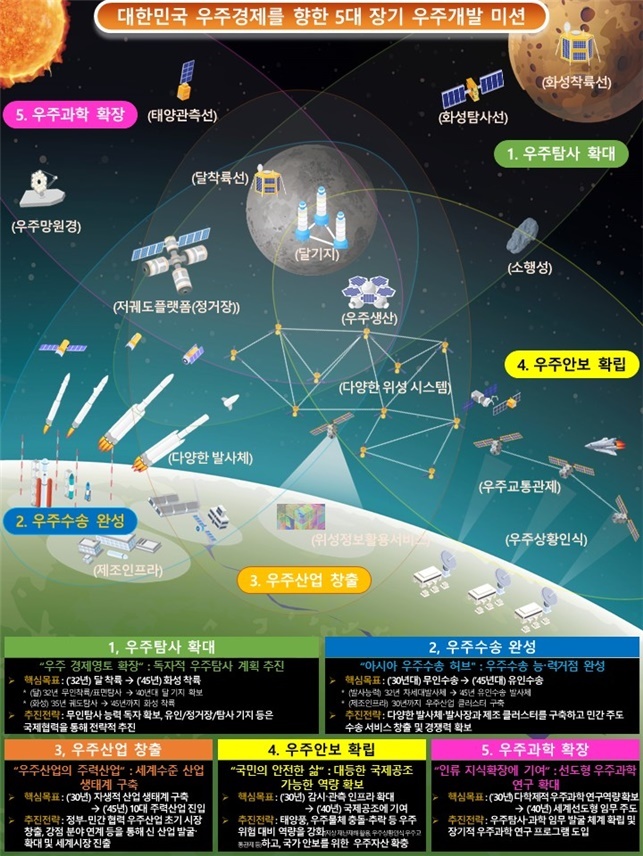 [서울=뉴시스] 정부가 한덕수 국무총리를 위원장으로 하는 제22회 국가우주위원회를 정부서울청사 대회의실에서 개최했다. (사진=과기정통부 제공) 2022.12.21  *재판매 및 DB 금지