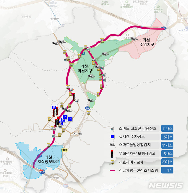 지능형교통체계 구축 현장.