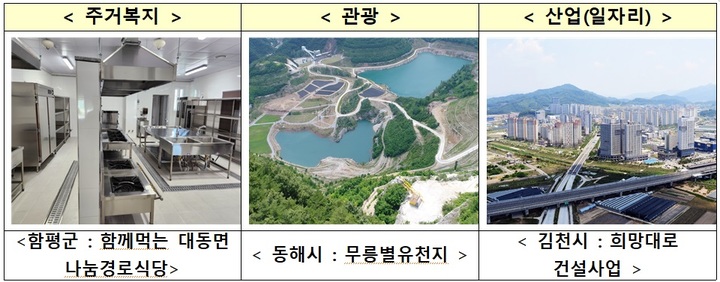 지역개발사업 최우수 사례 3건 (자료 제공=국토부) *재판매 및 DB 금지