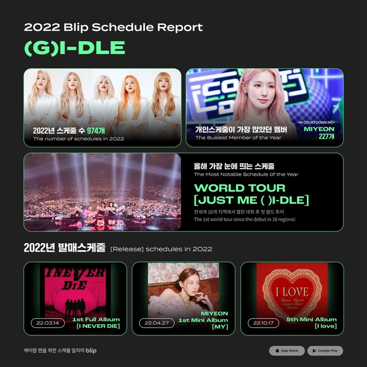 [서울=뉴시스] (여자)아이들 연말결산 리포트. 2022.12.22. (사진 = 스페이스오디티 제공) photo@newsis.com *재판매 및 DB 금지