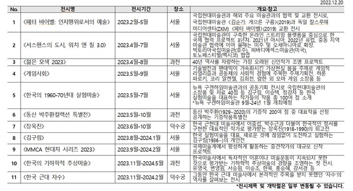 국립현대미술관 2023년 주요 전시 *재판매 및 DB 금지