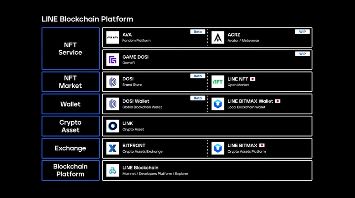 라인, 이더의 400배 속도 '핀시아' 출시…'웹3' 첫 걸음